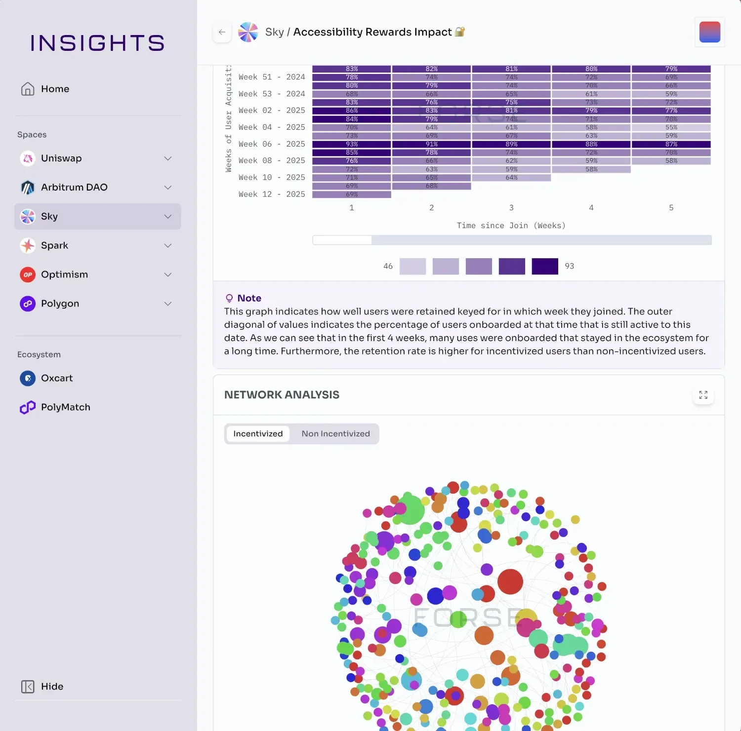 Forse Insights