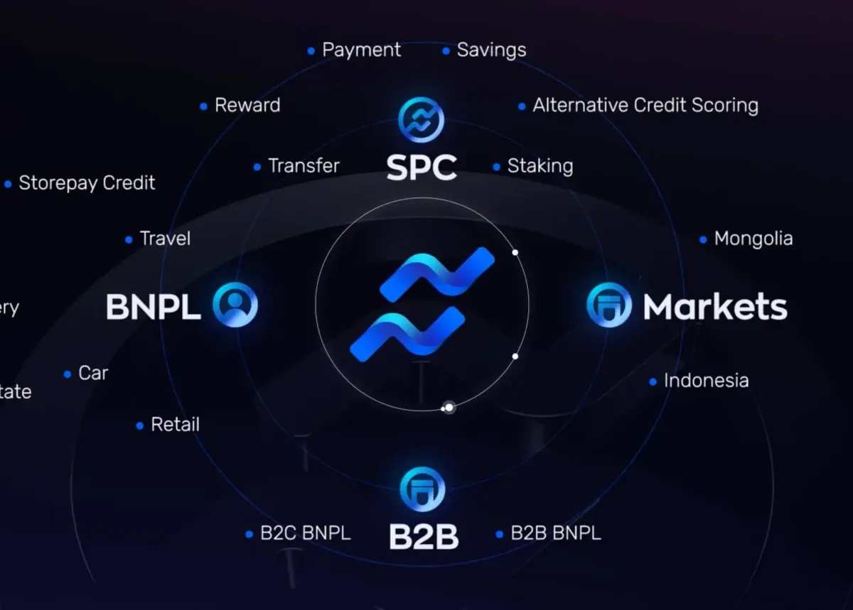 Storepay Global